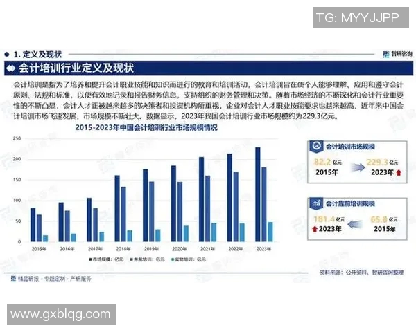会计学科的最新发展趋势与行业应用前景分析